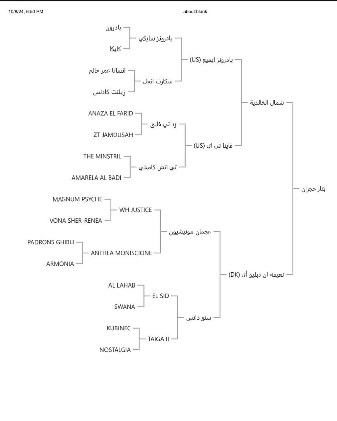 ♦️بتار ال حجران مهر خط جمال🔥♦️